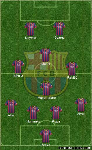 F.C. Barcelona Formation 2014