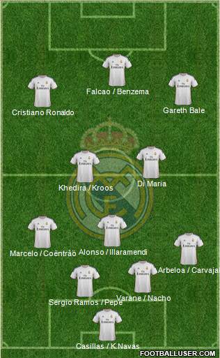R. Madrid Castilla Formation 2014