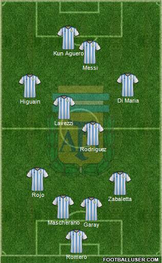Argentina Formation 2014