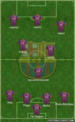 F.C. Barcelona Formation 2014