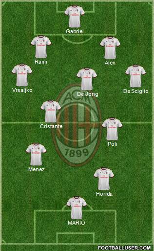 A.C. Milan Formation 2014