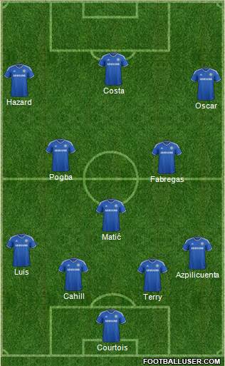 Chelsea Formation 2014