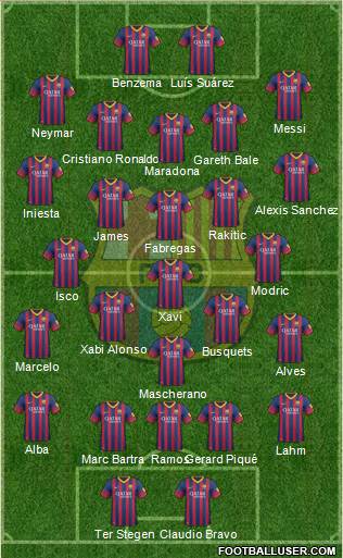 F.C. Barcelona Formation 2014