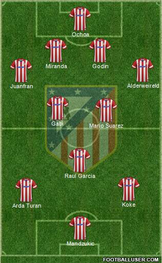 C. Atlético Madrid S.A.D. Formation 2014