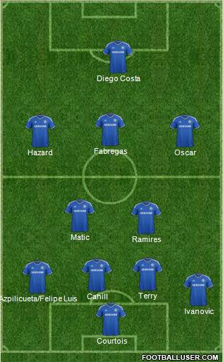 Chelsea Formation 2014