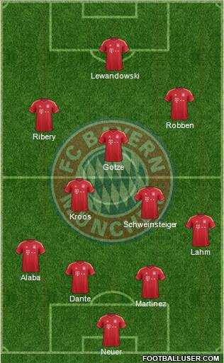 FC Bayern München Formation 2014