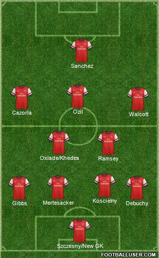 Arsenal Formation 2014