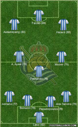 Real Sociedad S.A.D. Formation 2014