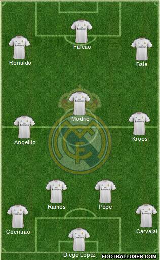 Real Madrid C.F. Formation 2014