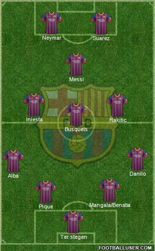 F.C. Barcelona Formation 2014