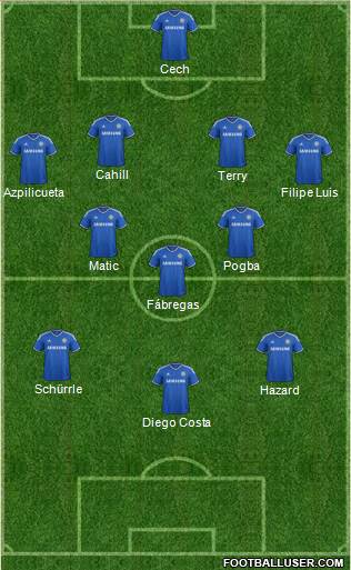 Chelsea Formation 2014