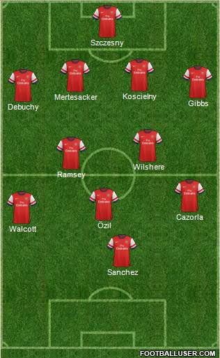 Arsenal Formation 2014