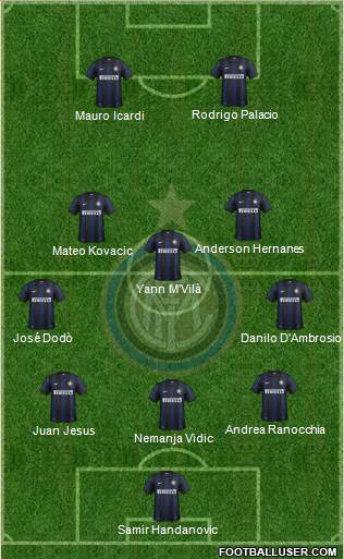 F.C. Internazionale Formation 2014