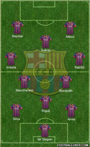 F.C. Barcelona Formation 2014