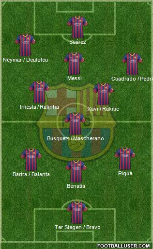 F.C. Barcelona Formation 2014