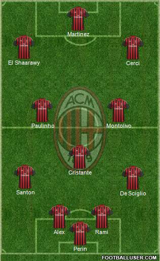A.C. Milan Formation 2014