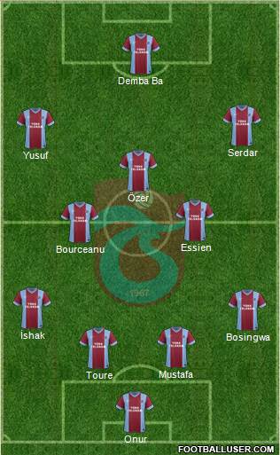 Trabzonspor Formation 2014