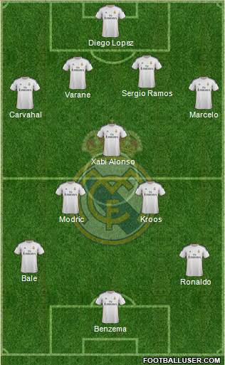 Real Madrid C.F. Formation 2014
