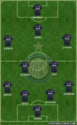 F.C. Internazionale Formation 2014