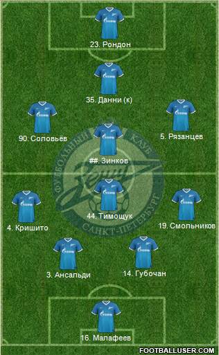 Zenit St. Petersburg Formation 2014
