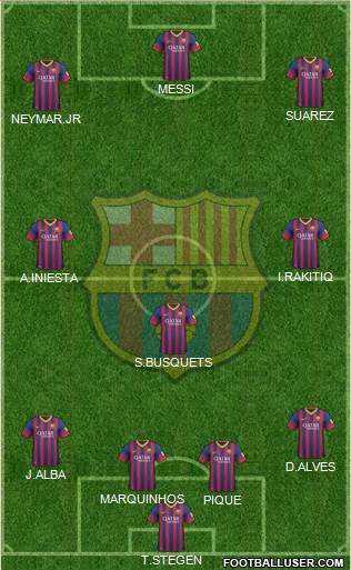F.C. Barcelona Formation 2014