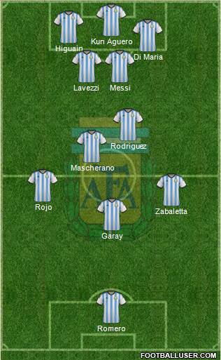 Argentina Formation 2014
