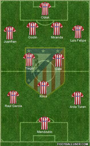 C. Atlético Madrid S.A.D. Formation 2014