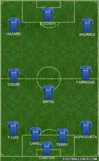 Chelsea Formation 2014