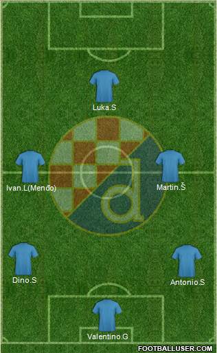 NK Dinamo Formation 2014