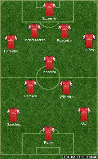 Arsenal Formation 2014