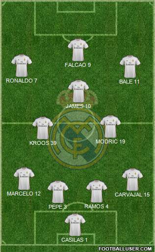 Real Madrid C.F. Formation 2014