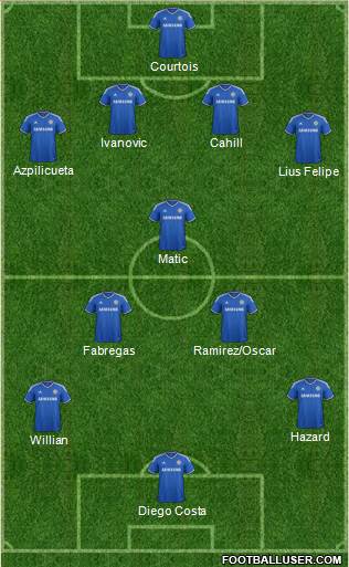 Chelsea Formation 2014