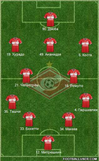 Spartak Moscow Formation 2014