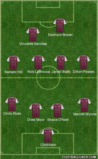 Colorado Rapids Formation 2014