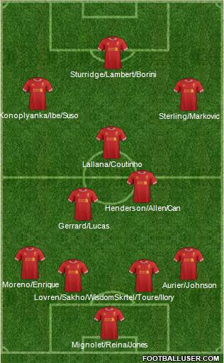 Liverpool Formation 2014