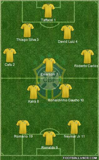 Brazil Formation 2014