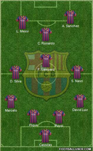 F.C. Barcelona Formation 2014