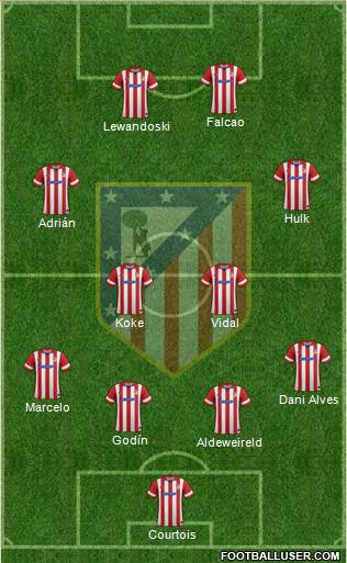 C. Atlético Madrid S.A.D. Formation 2014