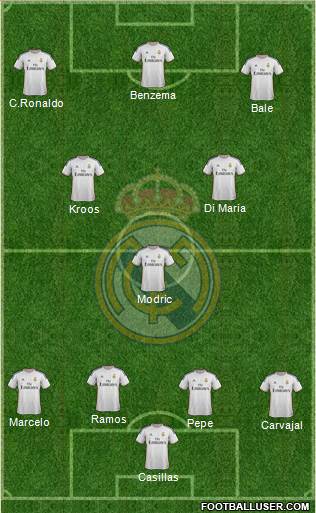Real Madrid C.F. Formation 2014