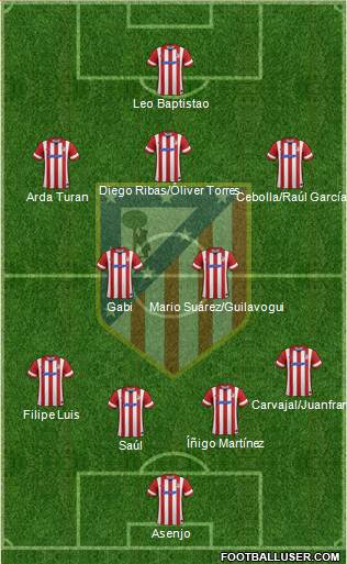 C. Atlético Madrid S.A.D. Formation 2014