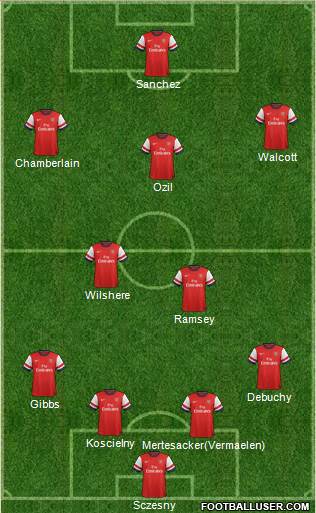 Arsenal Formation 2014