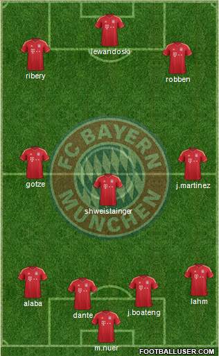FC Bayern München Formation 2014