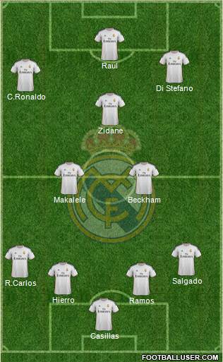 Real Madrid C.F. Formation 2014