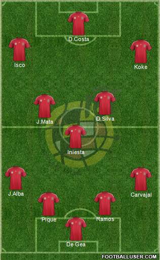 Spain Formation 2014