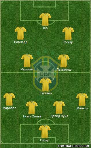 Brazil Formation 2014