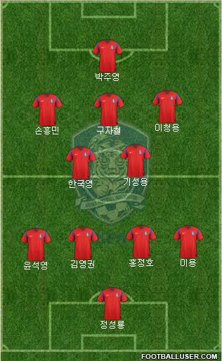 South Korea Formation 2014