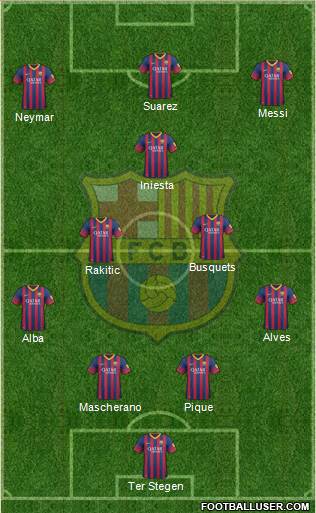 F.C. Barcelona B Formation 2014