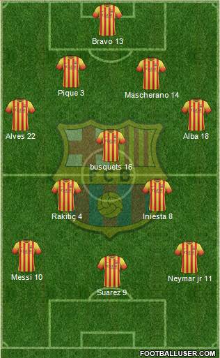 F.C. Barcelona Formation 2014