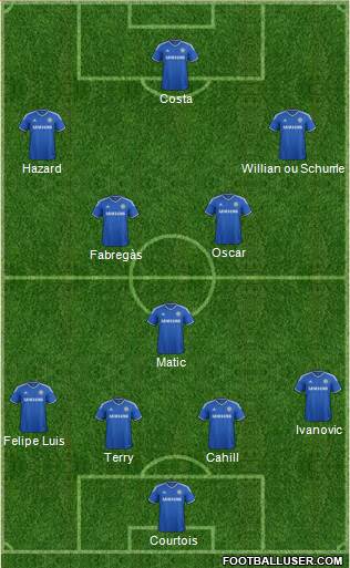 Chelsea Formation 2014