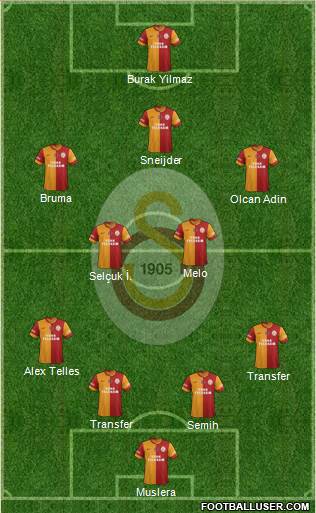 Galatasaray SK Formation 2014